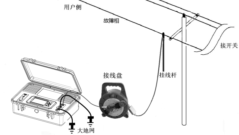 “向全國(guó)用戶(hù)提供配電網(wǎng)線(xiàn)路故障檢測(cè)技術(shù)服務(wù)